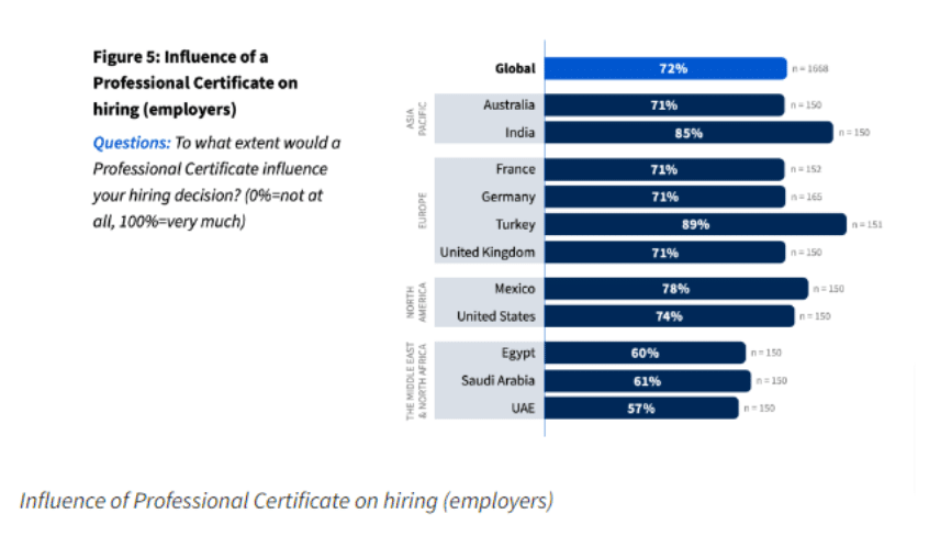 Are Coursera Certificates Worth It - Overview