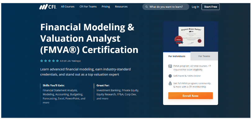 Financial Modeling And Valuation Analysis By CFI 
