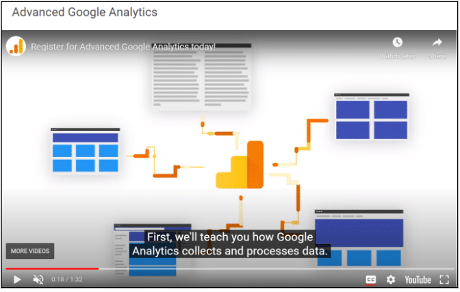 Advanced Google Analytics