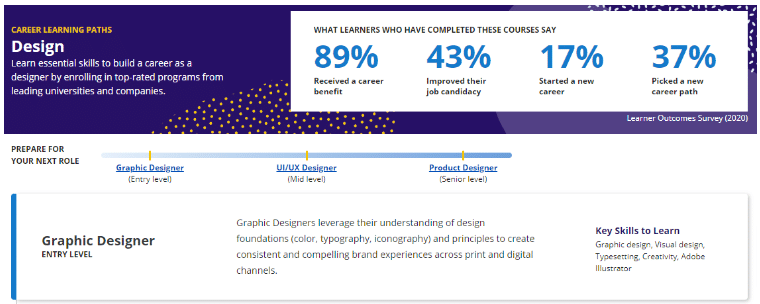 Career Learning Path