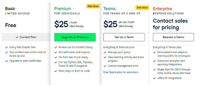 DataCamp Pricing