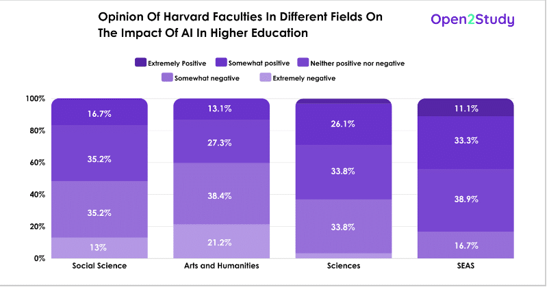 Opinion Of Harvard 