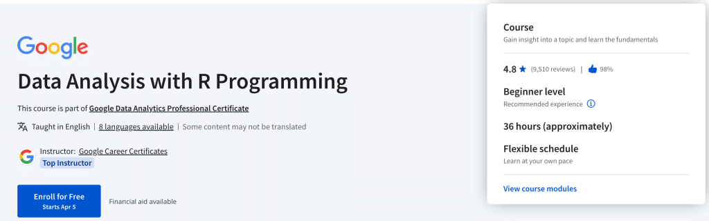 Data Analysis With R Programming