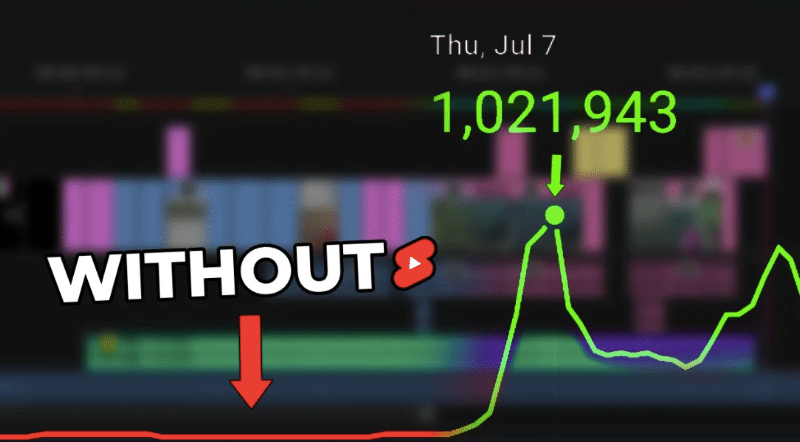 YouTube Shorts Course - Viral Shorts